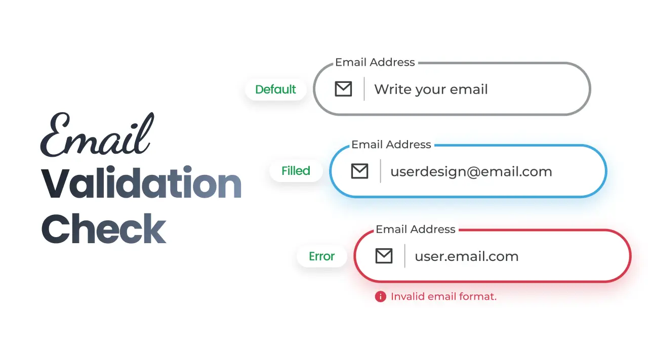 Email Validation In JavaScript